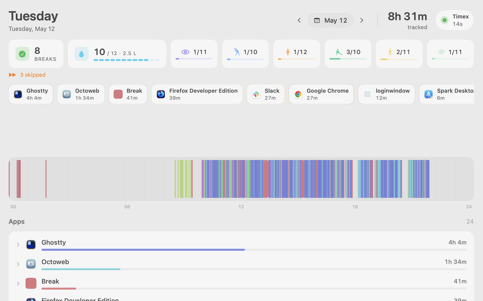 Timex Today view: 24-hour timeline strip showing color-coded activity blocks, app breakdown with Ghostty 4h 4m, Octoweb 1h 34m, and break/hydration metrics across the top